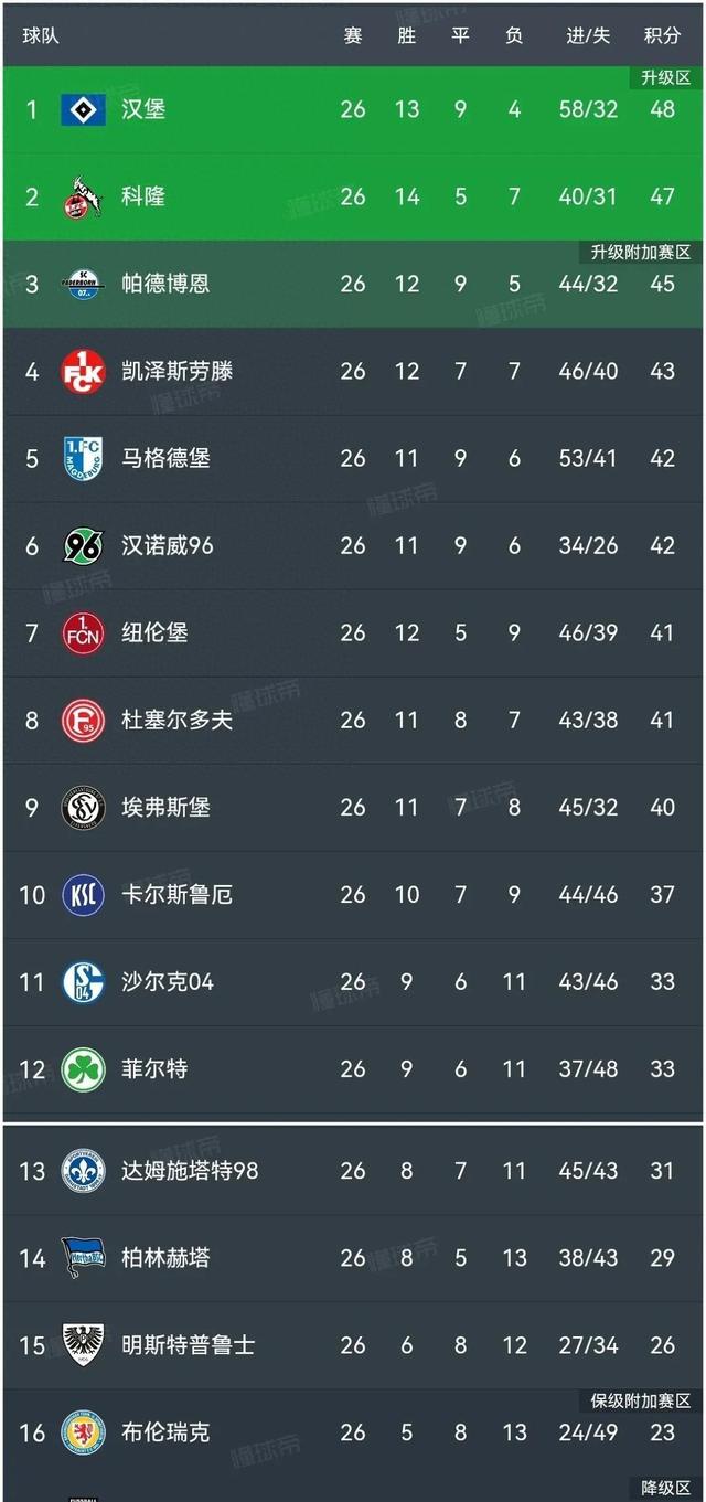 AG捕鱼官网app下载-包含汉堡球队备战新赛季，力争晋级甲级联赛的词条