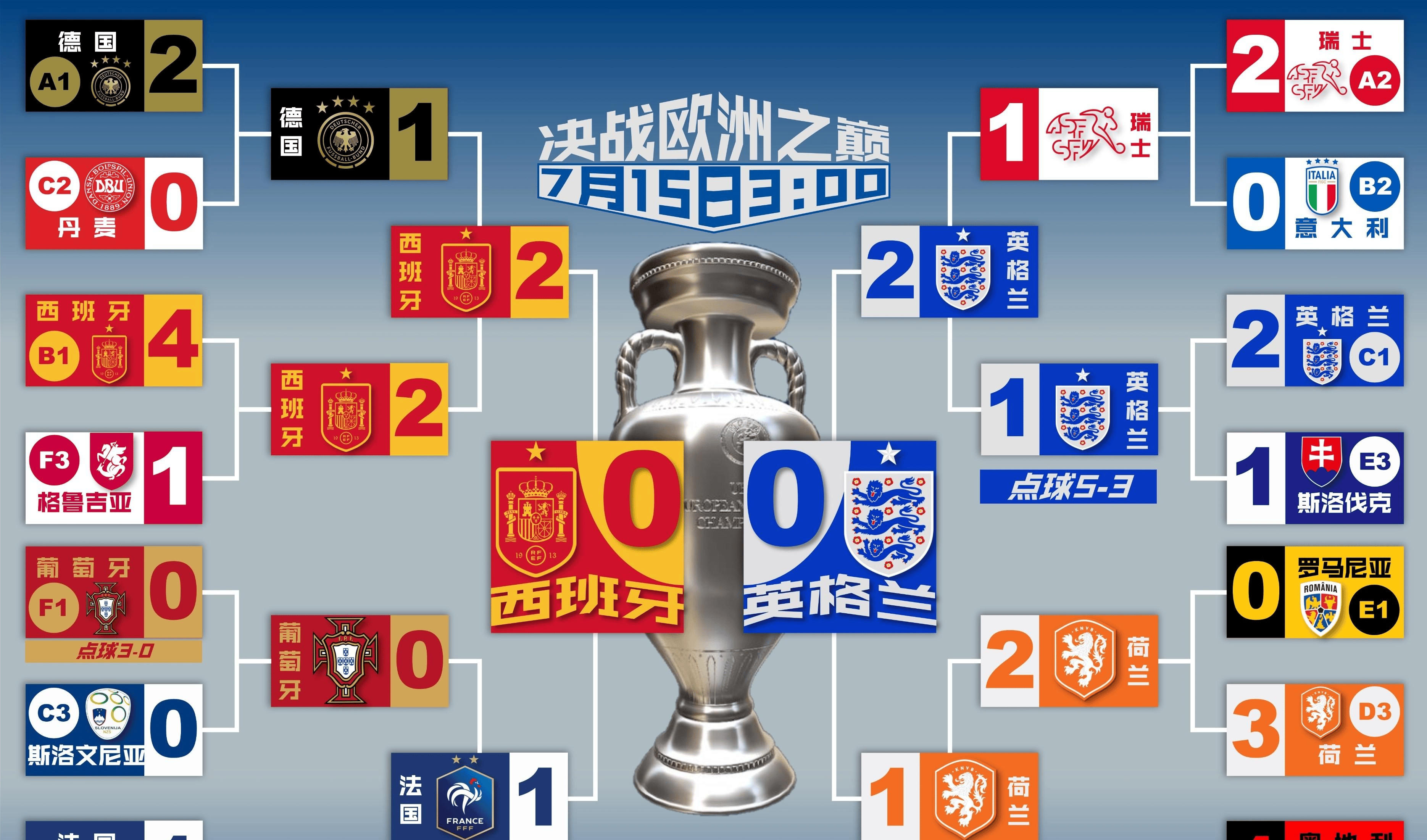 英格兰球队斩获国际友谊赛冠军,荣誉加身 英格兰球队斩获国际友谊赛冠军,荣誉加身