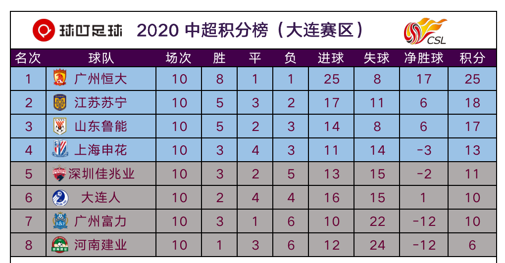 包含恒大客场不敌国安,积分榜领先优势逐渐缩小的词条 包含恒大客场不敌国安,积分榜领先优势逐渐缩小的词条