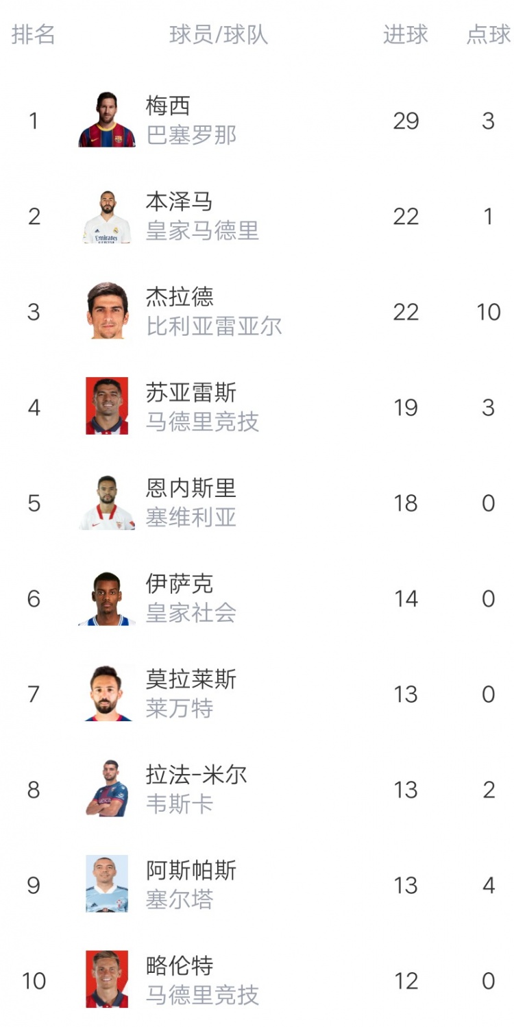 包含佛罗伦萨遭遇惊险战役,最终全取三分的词条 包含佛罗伦萨遭遇惊险战役,最终全取三分的词条