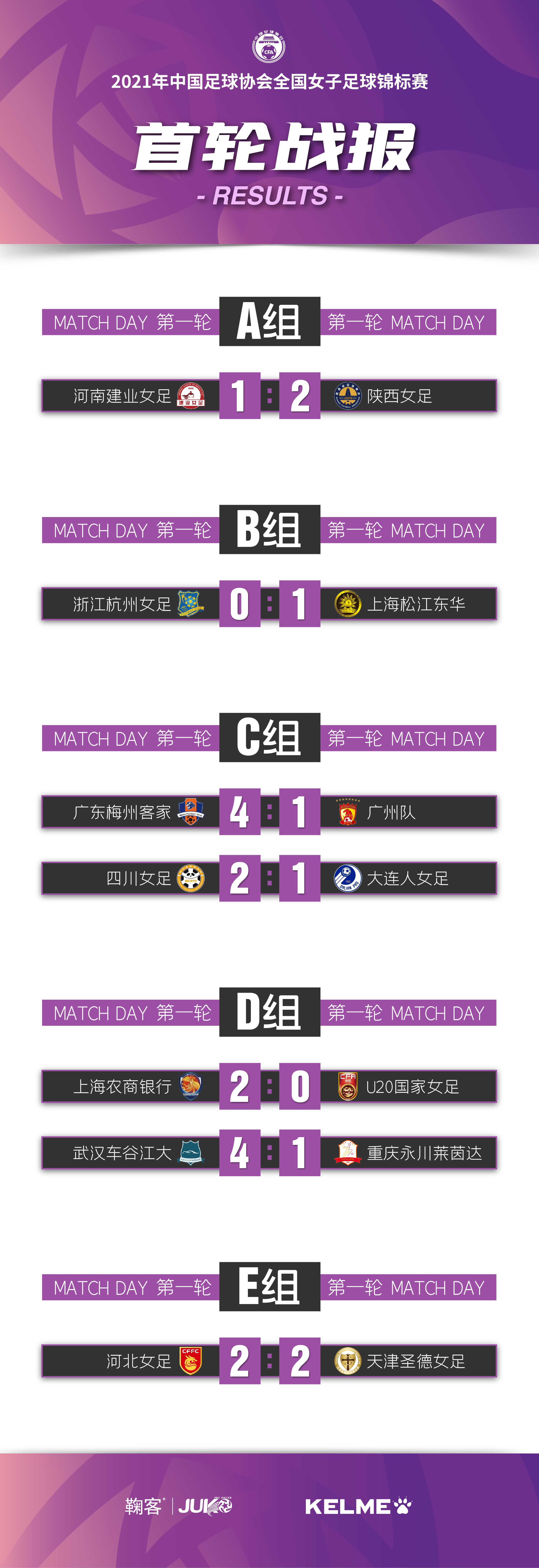 关于精彩对阵:女子足球锦标赛决赛战局即将展开的信息 关于精彩对阵:女子足球锦标赛决赛战局即将展开的信息