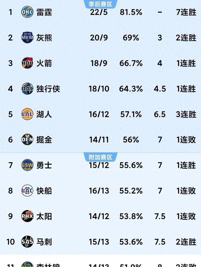 AG捕鱼乐园简介-快船客场惨败森林狼，球队需反思