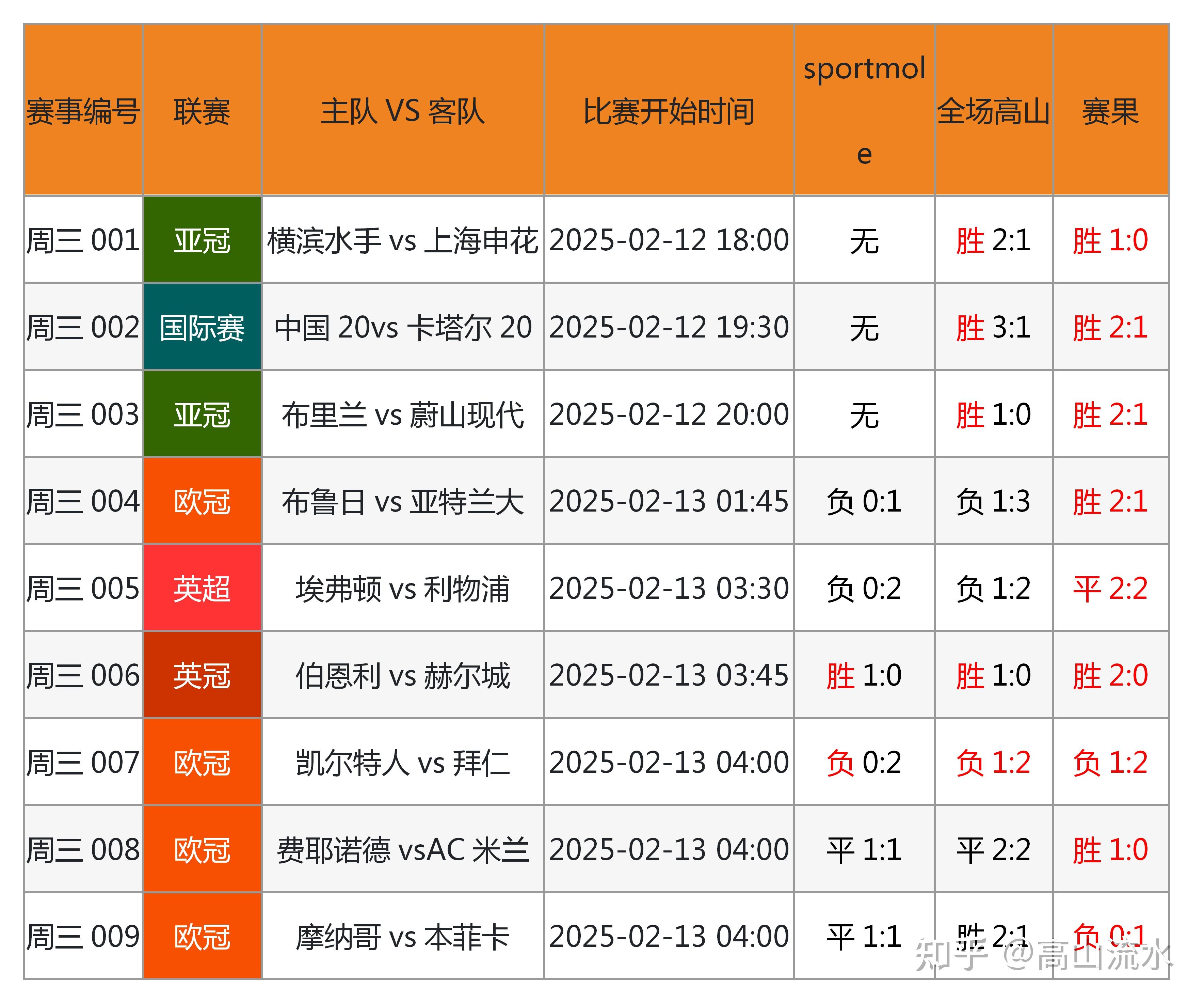 足球比赛的胜者将会获得何种奖励 足球比赛的胜者将会获得何种奖励