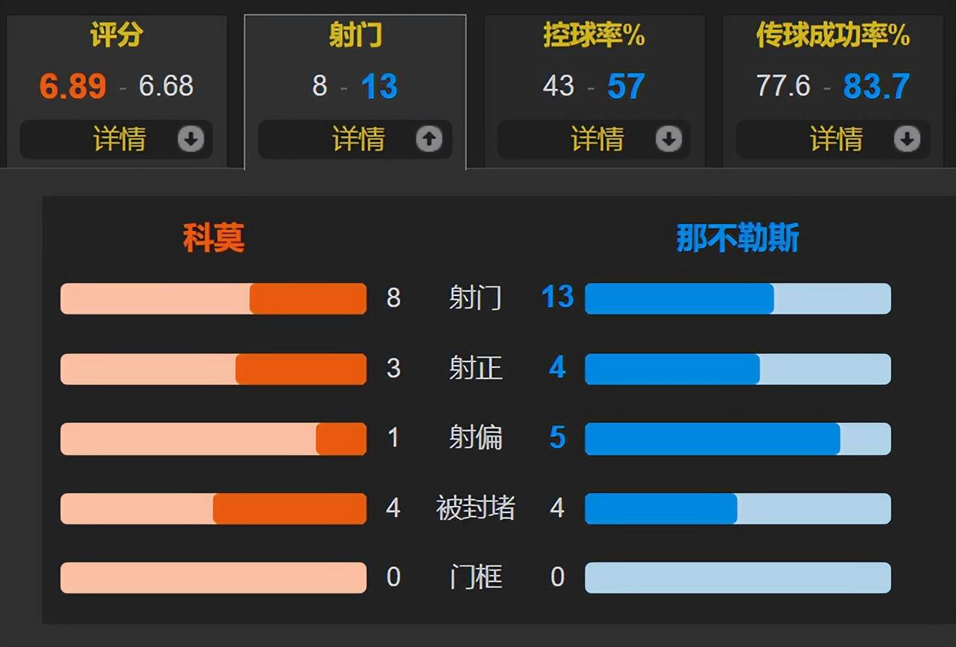 意甲领头羊放水,国米反超排名领先优势 意甲领头羊放水,国米反超排名领先优势