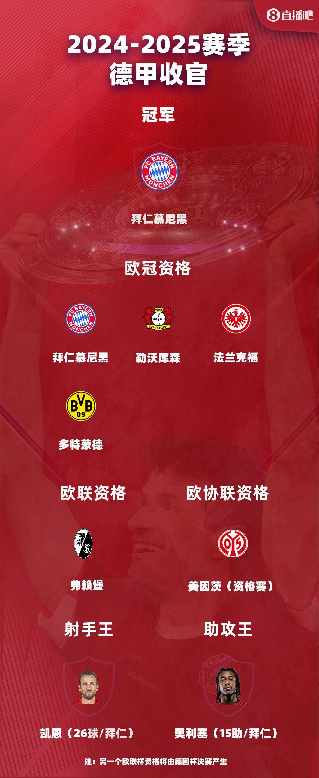 关于拜仁遭逆转败北,梦断欧冠八强的信息 关于拜仁遭逆转败北,梦断欧冠八强的信息