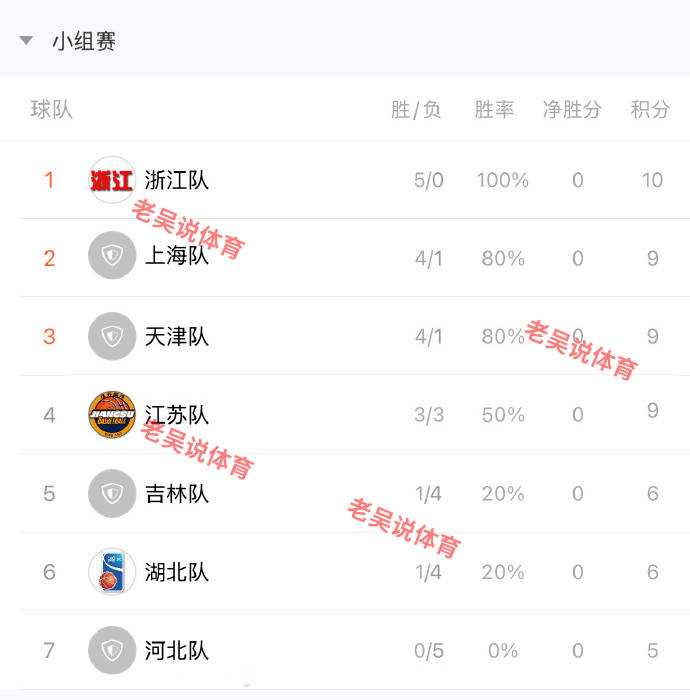 AG捕鱼游戏-名将领衔球队晋级下一轮淘汰赛