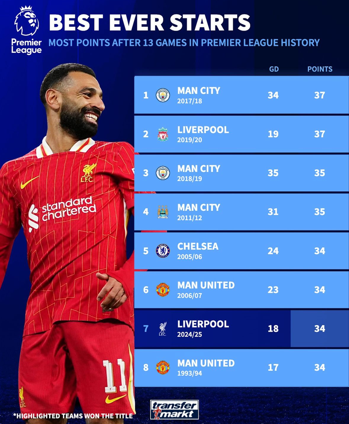 曼城客场轻取南安普敦,领跑积分榜的简单介绍 曼城客场轻取南安普敦,领跑积分榜的简单介绍