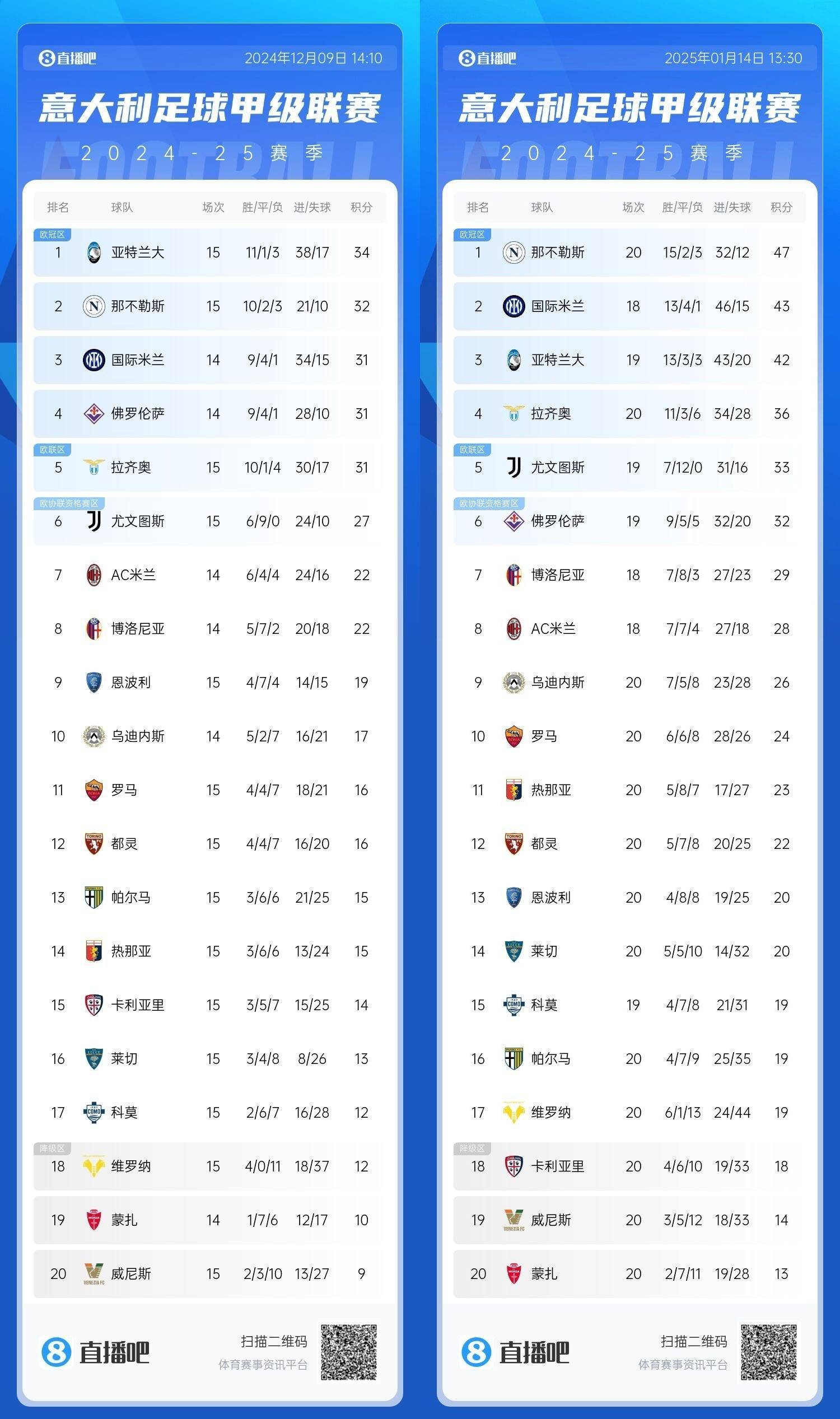 佛罗伦萨挑战萨索洛,争夺积分提升排名 佛罗伦萨挑战萨索洛,争夺积分提升排名