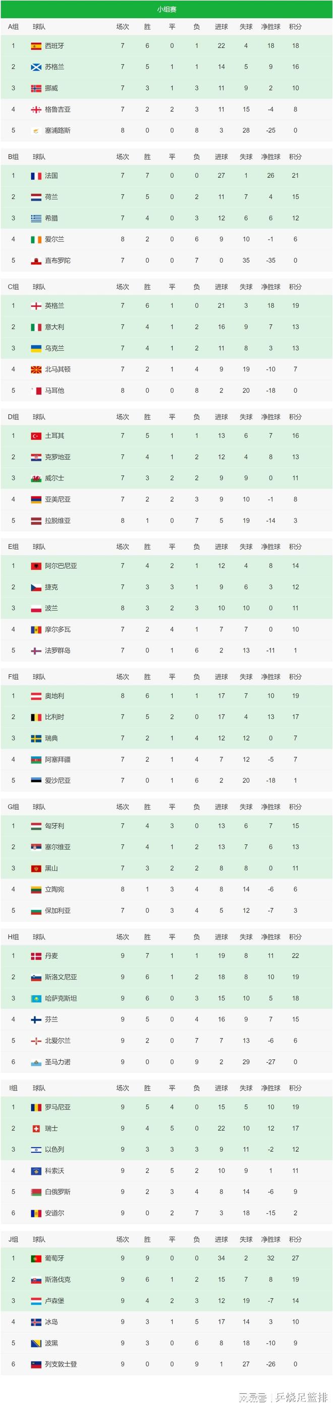 AG捕鱼王游戏下载-关于惊险获胜！欧预赛强队突围晋级在望的信息