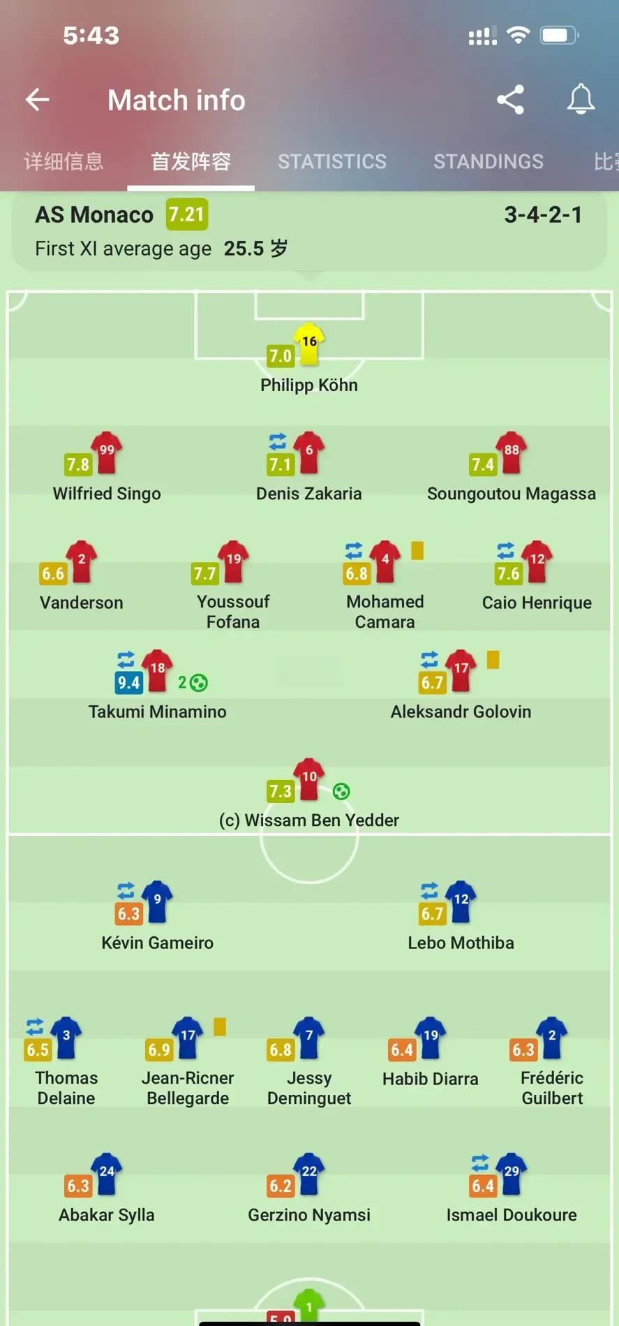 关于摩纳哥客场小胜巴斯蒂亚,提升排名的信息 关于摩纳哥客场小胜巴斯蒂亚,提升排名的信息