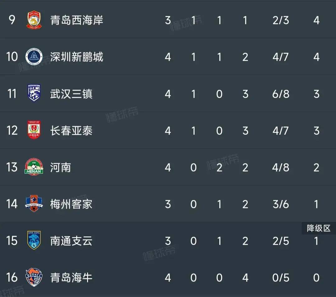 -大西洋国家球队豪取关键胜利，积分榜稳居榜首的简单介绍