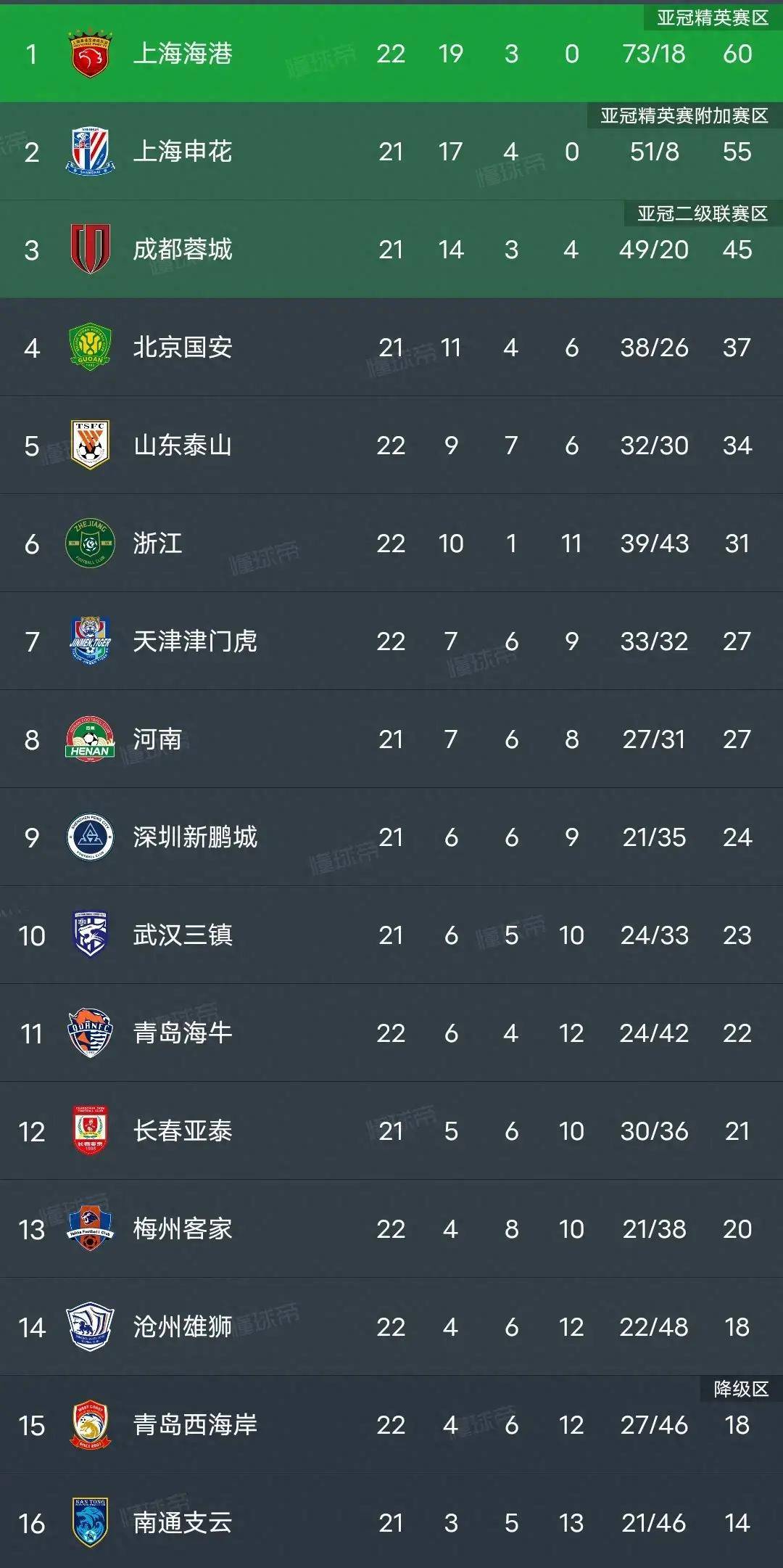 大西洋国家球队豪取关键胜利,积分榜稳居榜首的简单介绍 大西洋国家球队豪取关键胜利,积分榜稳居榜首的简单介绍