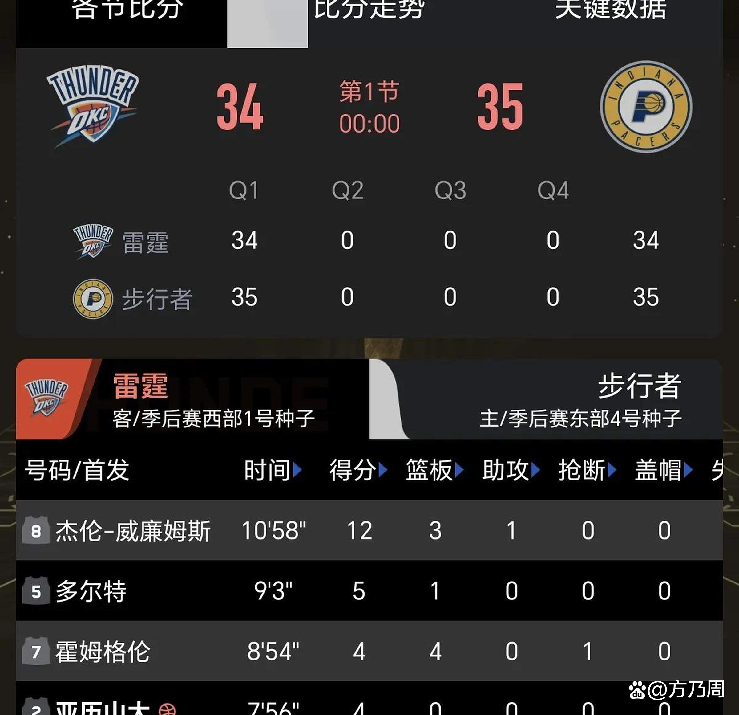 AG捕鱼王游戏-步行者惊险淘汰雷霆，晋级下一轮