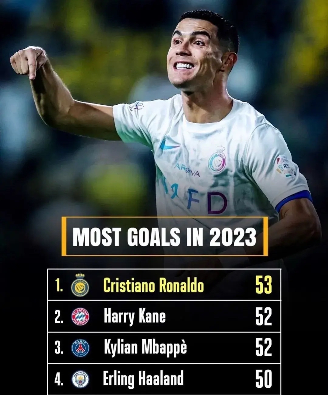 球员个人奖项,荣膺最佳射手殊荣 球员个人奖项,荣膺最佳射手殊荣