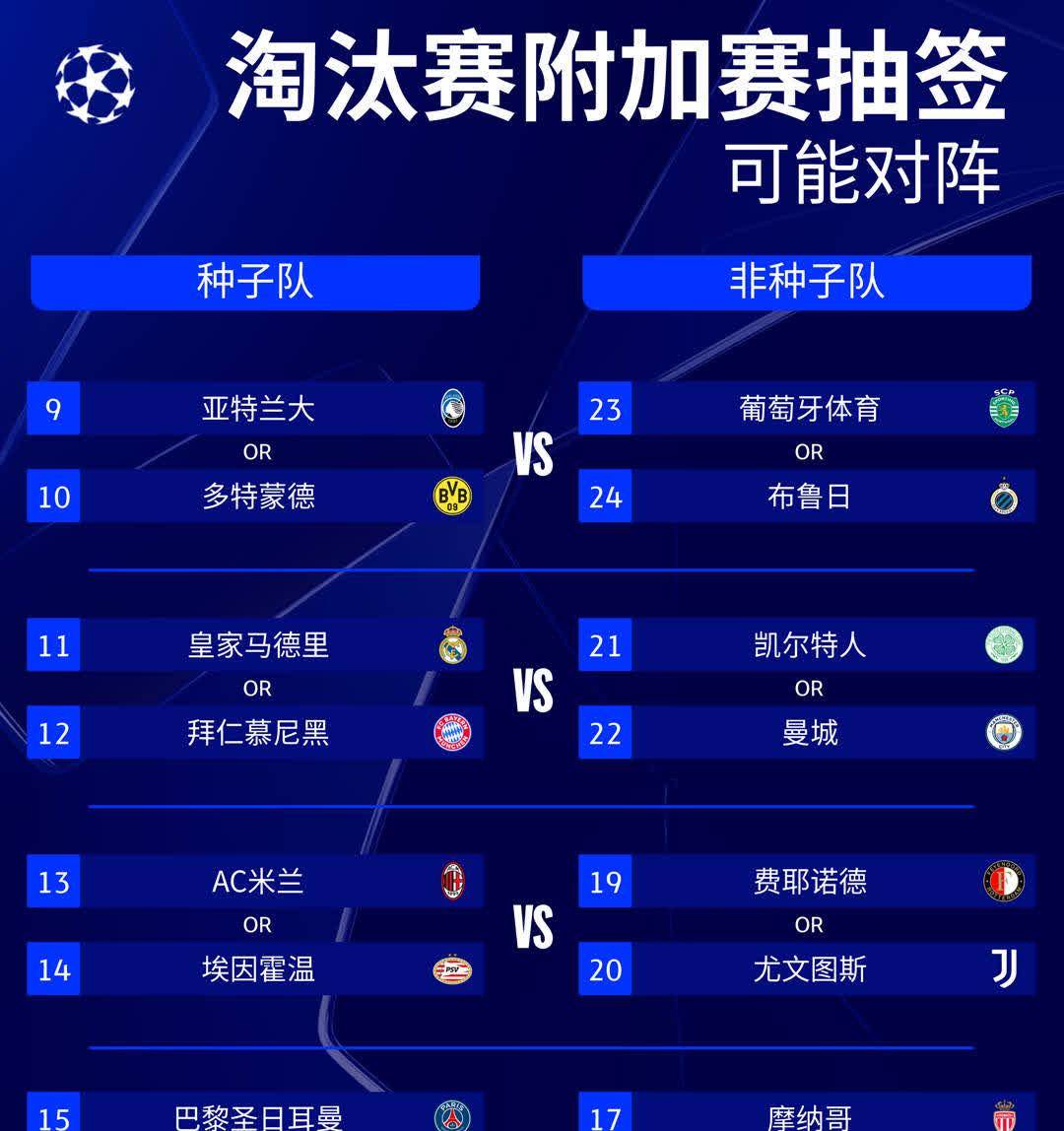 曼城轻取对手，锁定欧冠强资格