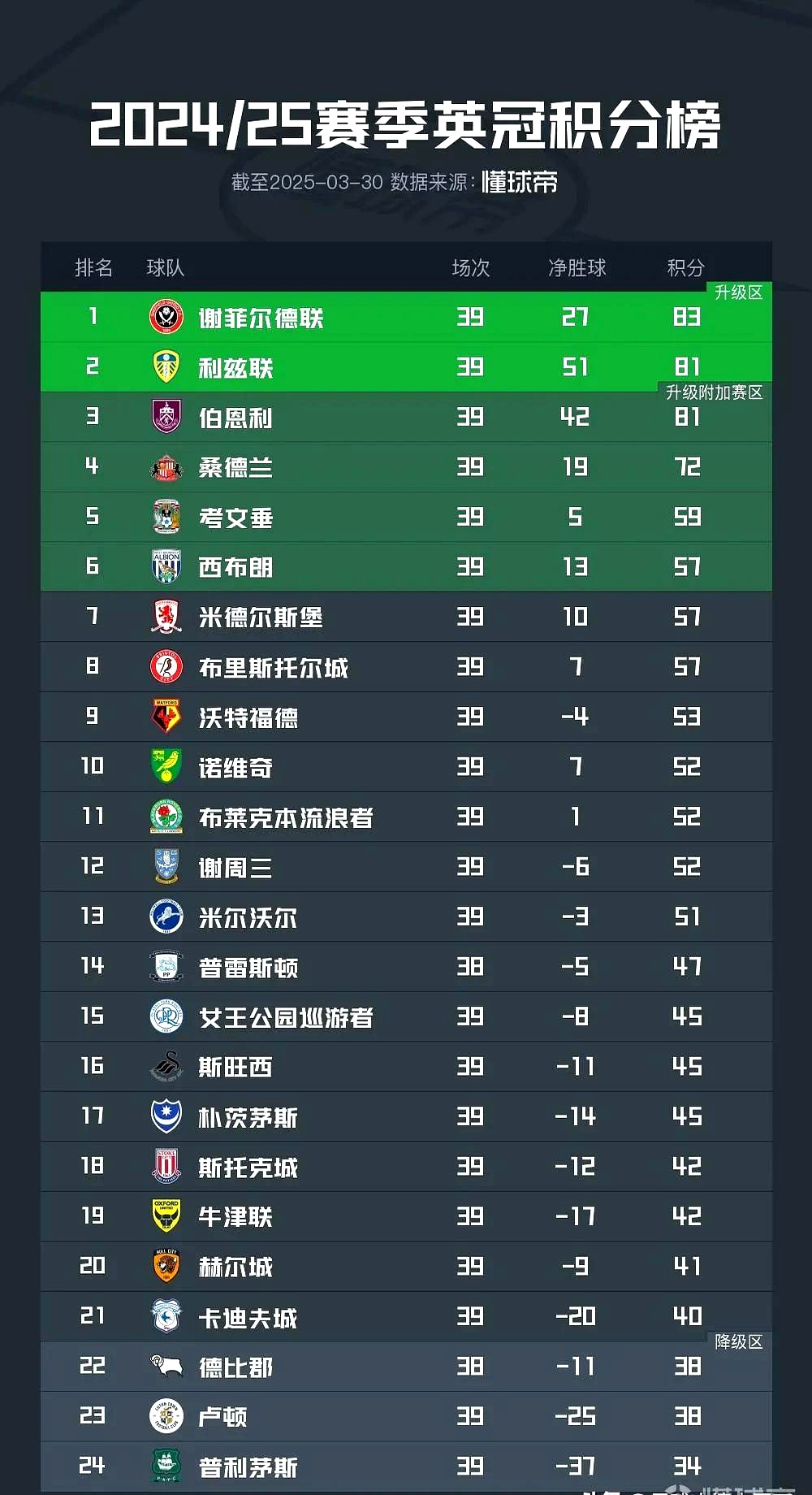 关于英超豪门面临人力危机,球队阵容堪忧的信息 关于英超豪门面临人力危机,球队阵容堪忧的信息