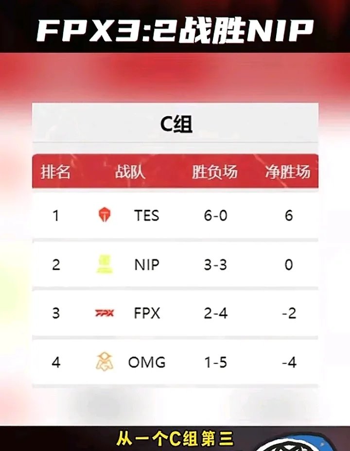 -关于LGD翻盘FLY，Peanut团战一打五焦点之战淘汰赛，锁定晋级资格的信息