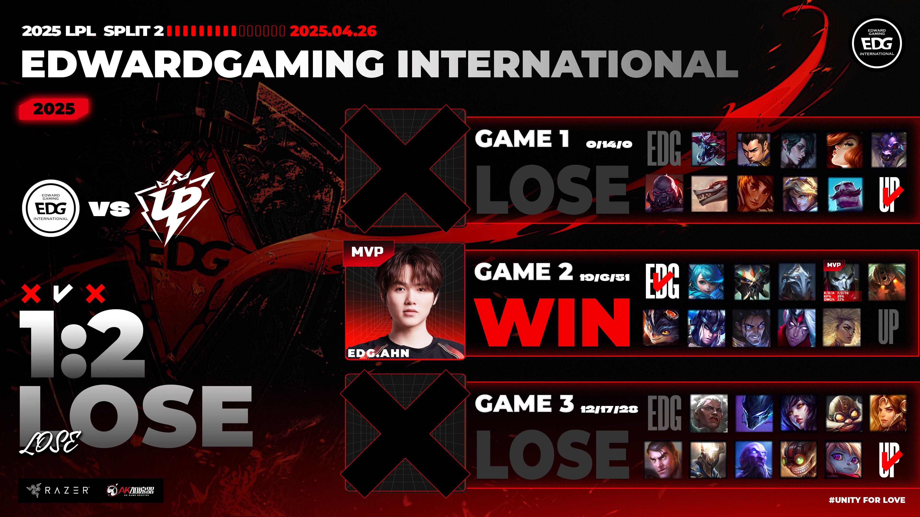 HKA横扫NS,Peanut极限生还后反打激烈交锋淘汰赛,点燃全场激情 HKA横扫NS,Peanut极限生还后反打激烈交锋淘汰赛,点燃全场激情