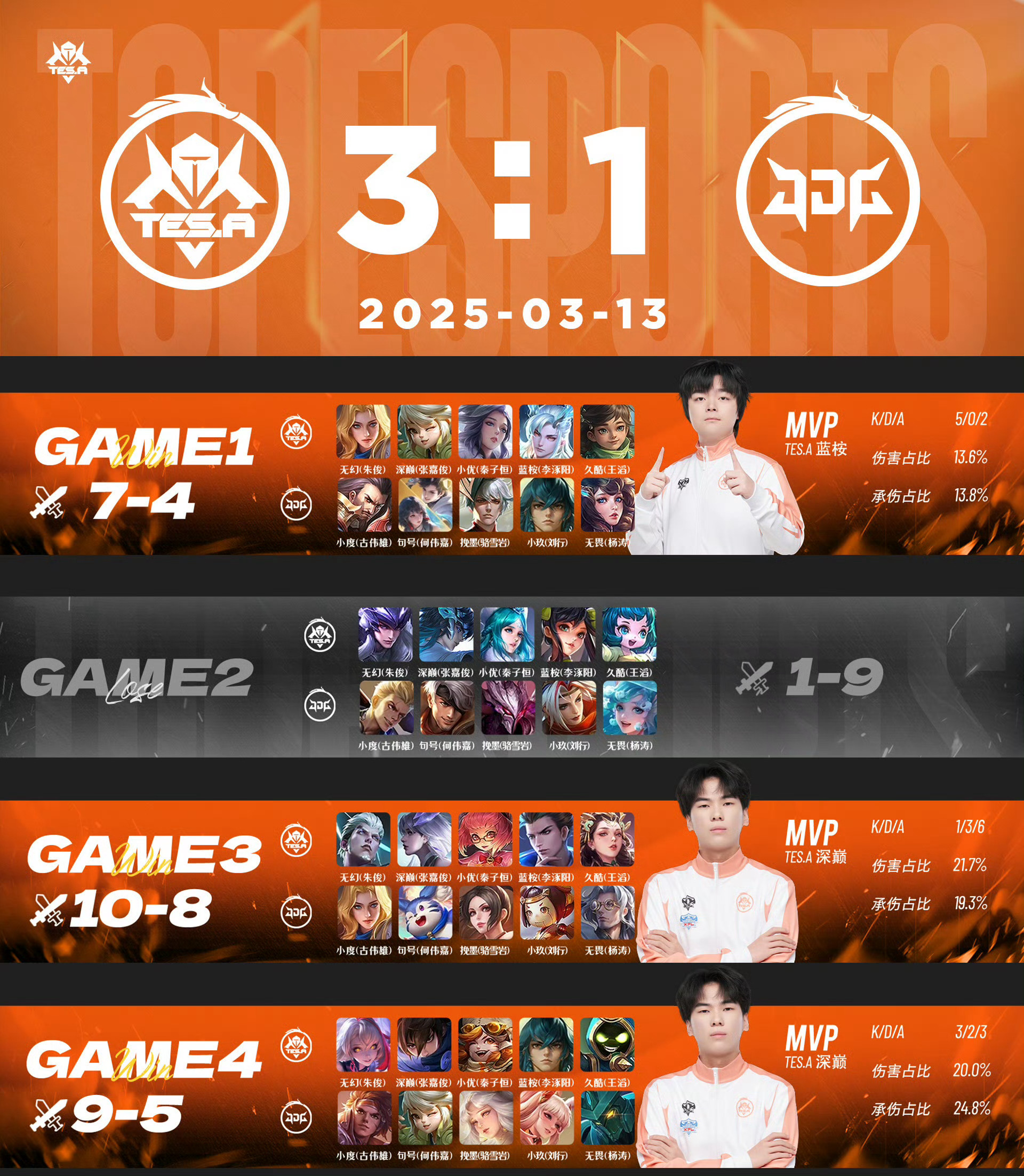 AG捕鱼官网app下载-GEN险胜WBG,Ming打出惊人五杀强强对话淘汰赛,引爆全场热议的简单介绍