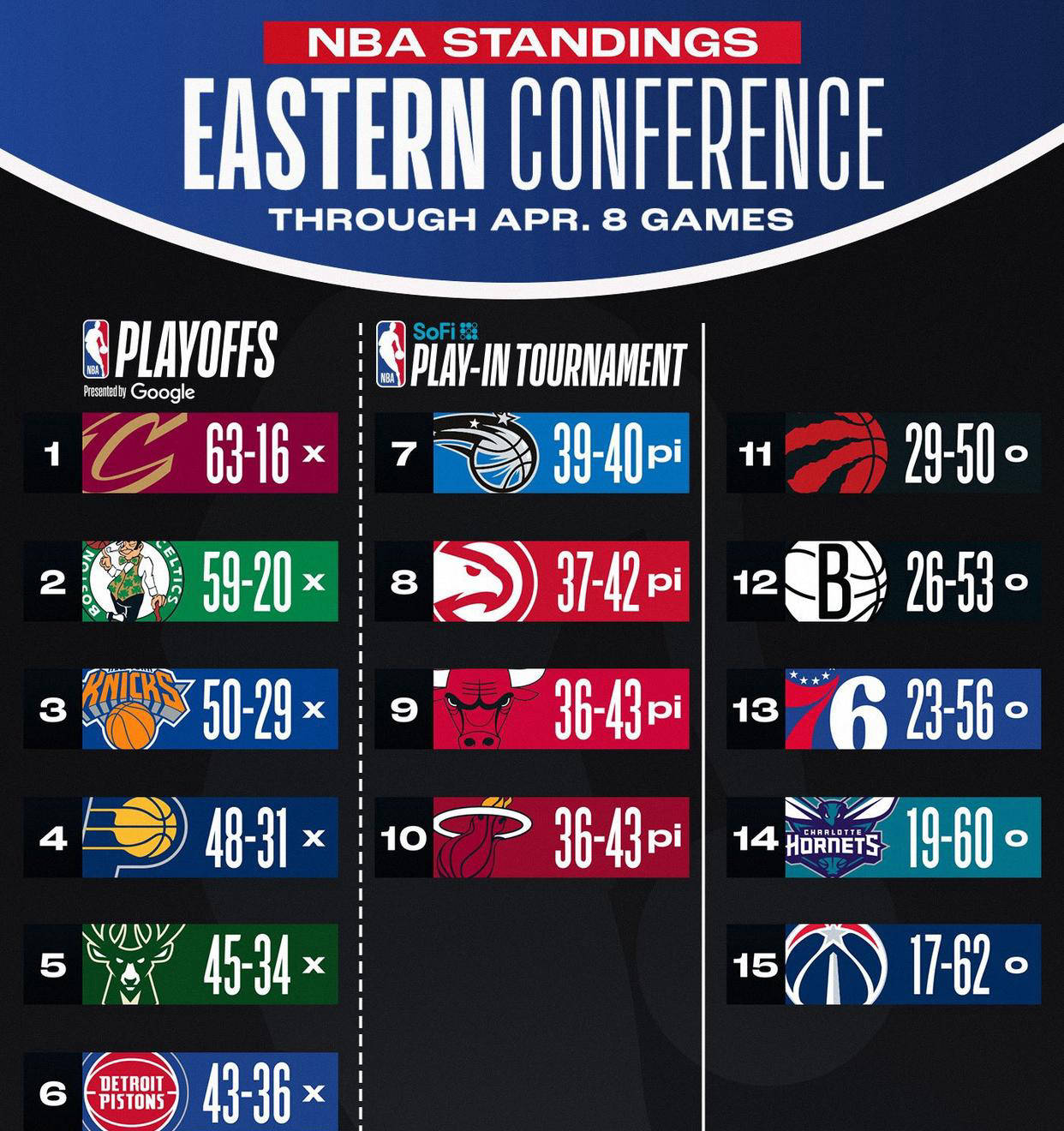 太阳击败快船，保持西部领先位置