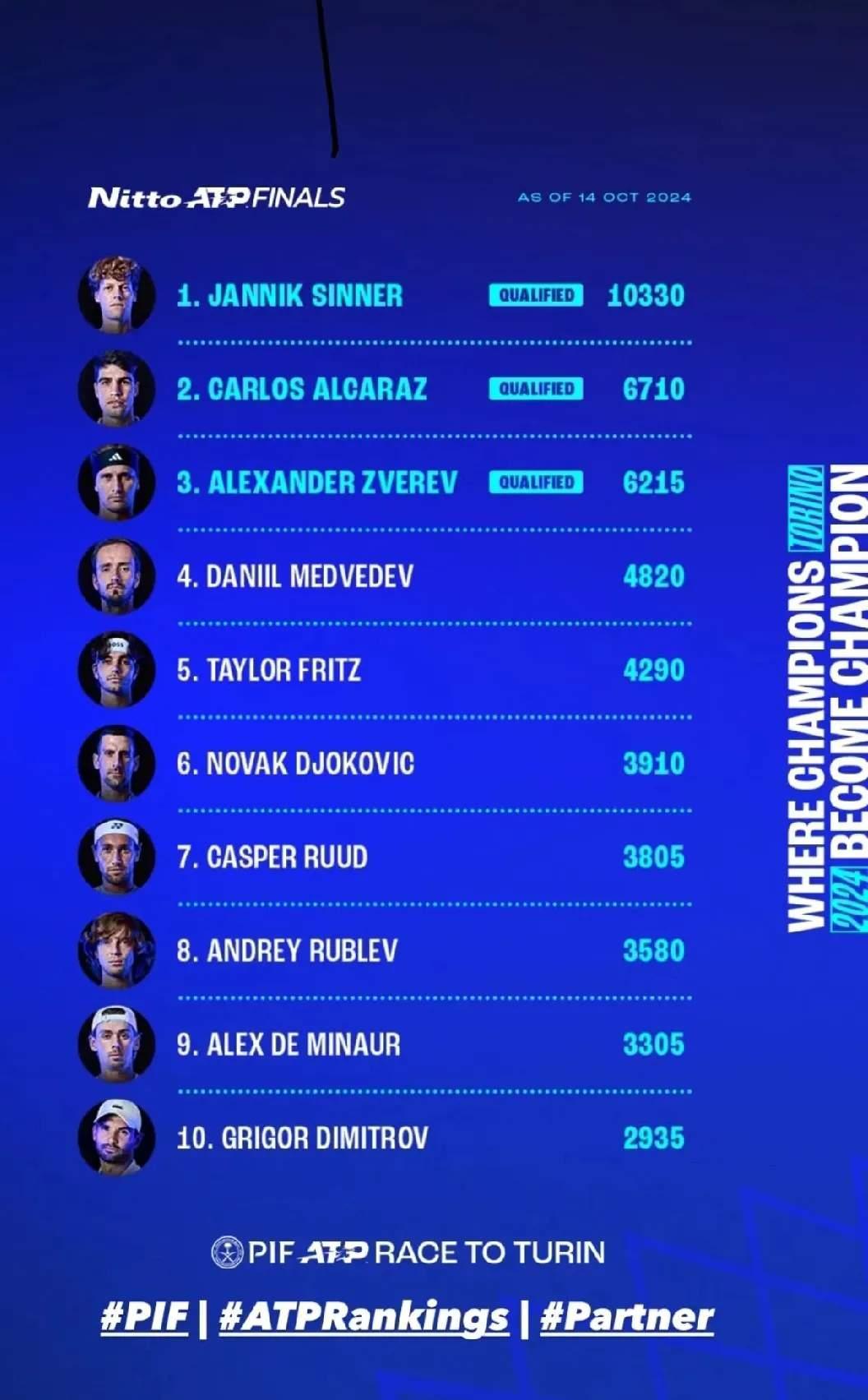 包含蒙特卡洛大师赛轻取年终总决赛,鲁德带队取胜的词条 包含蒙特卡洛大师赛轻取年终总决赛,鲁德带队取胜的词条